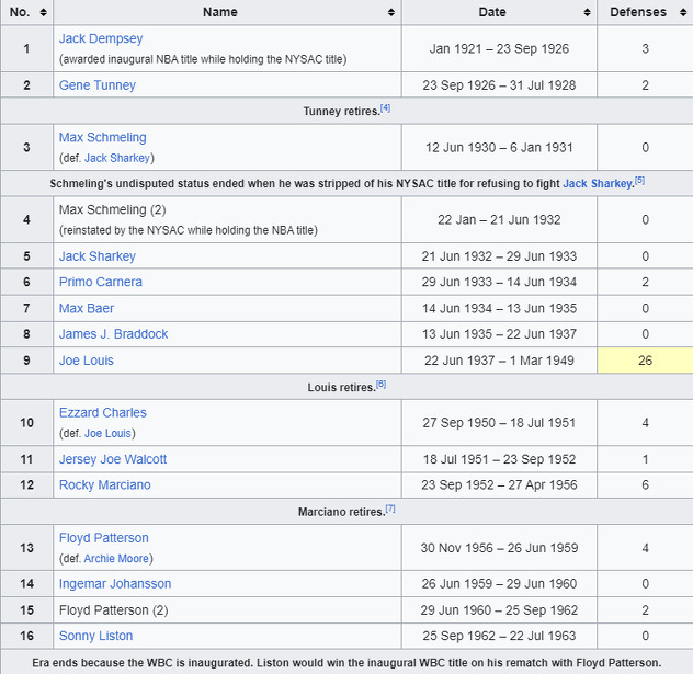 NYSAC–NBA era (1921–1963)
