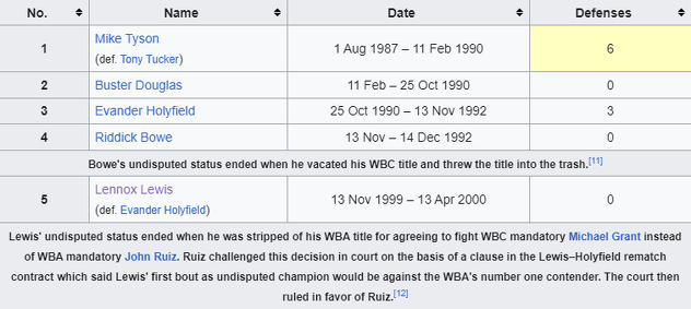 WBA–WBC–IBF era (1983–2007)