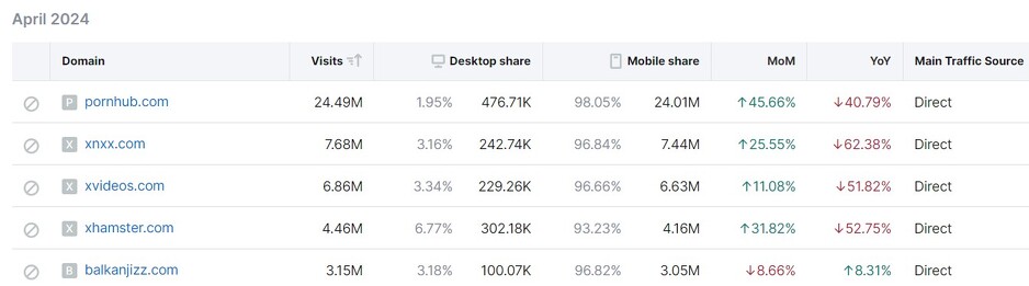 Screenshot: semrush.com