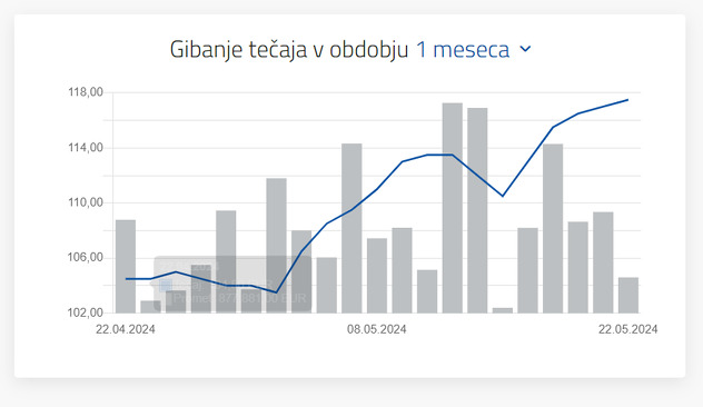 NLB Banka na Ljubljanskoj berzi