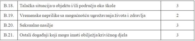 Klasifikacija kriznih događaja u školama
