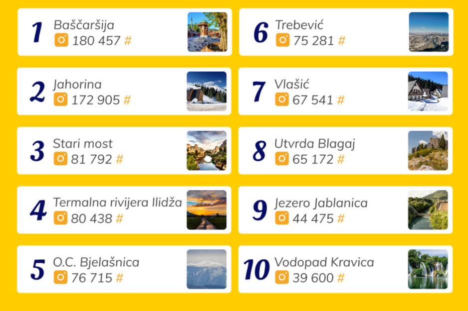 Top 10 lokacija na Instagramu (Screenshot/getbybus.com)