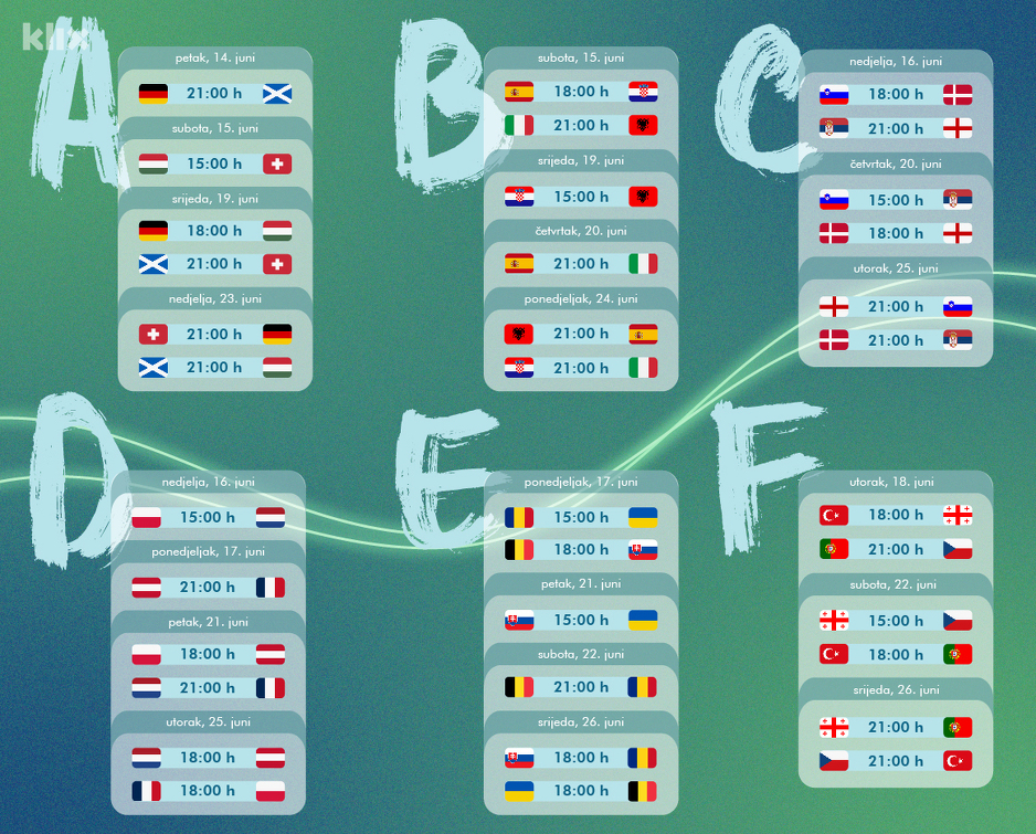 Foto: Ilustracija: A.L./Klix.ba