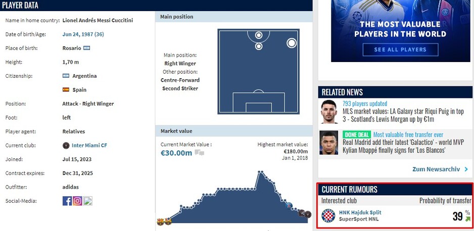 Messijev profil na Transfermarktu