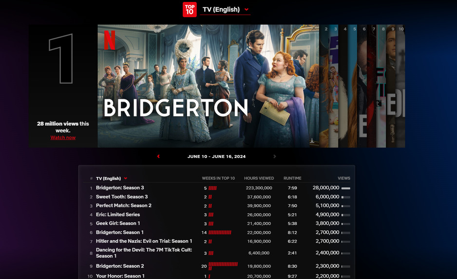 Screenshot/Netflix
