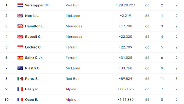 Plasman najboljih 10 na utrci (Foto: Screenshot)