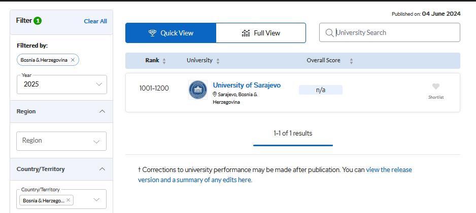 QS World University Rankings
