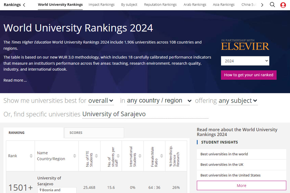 Times Higher Education World University Rankings