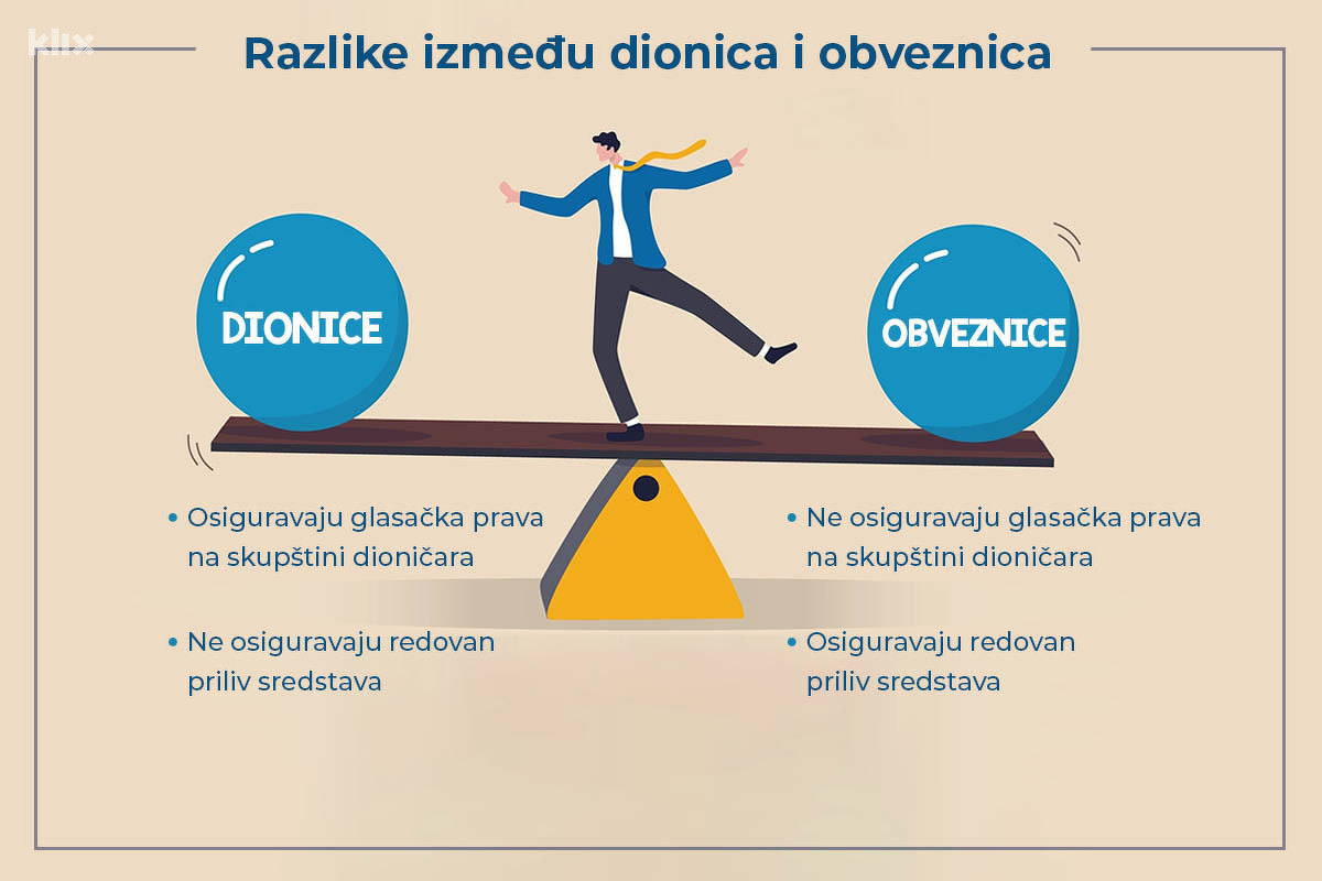 Infografika: A. L./Klix.ba