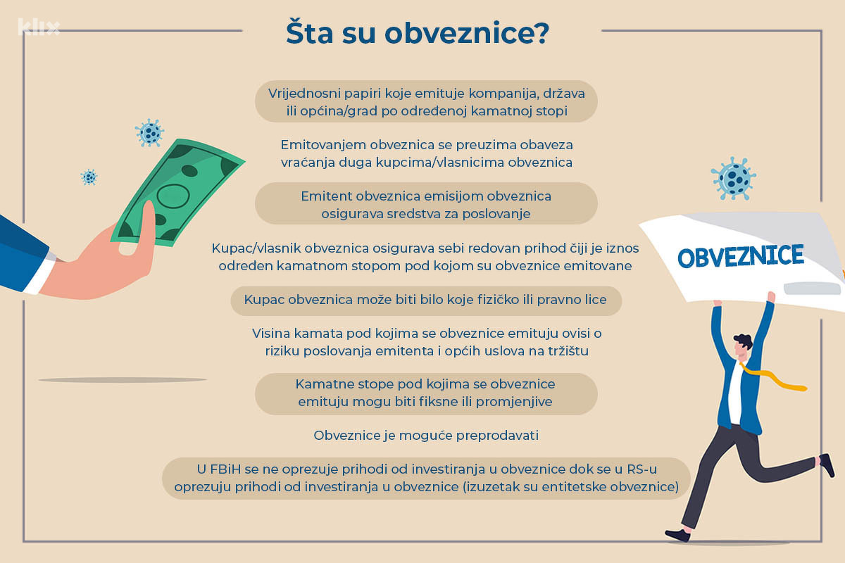 Infografika: A. L./Klix.ba