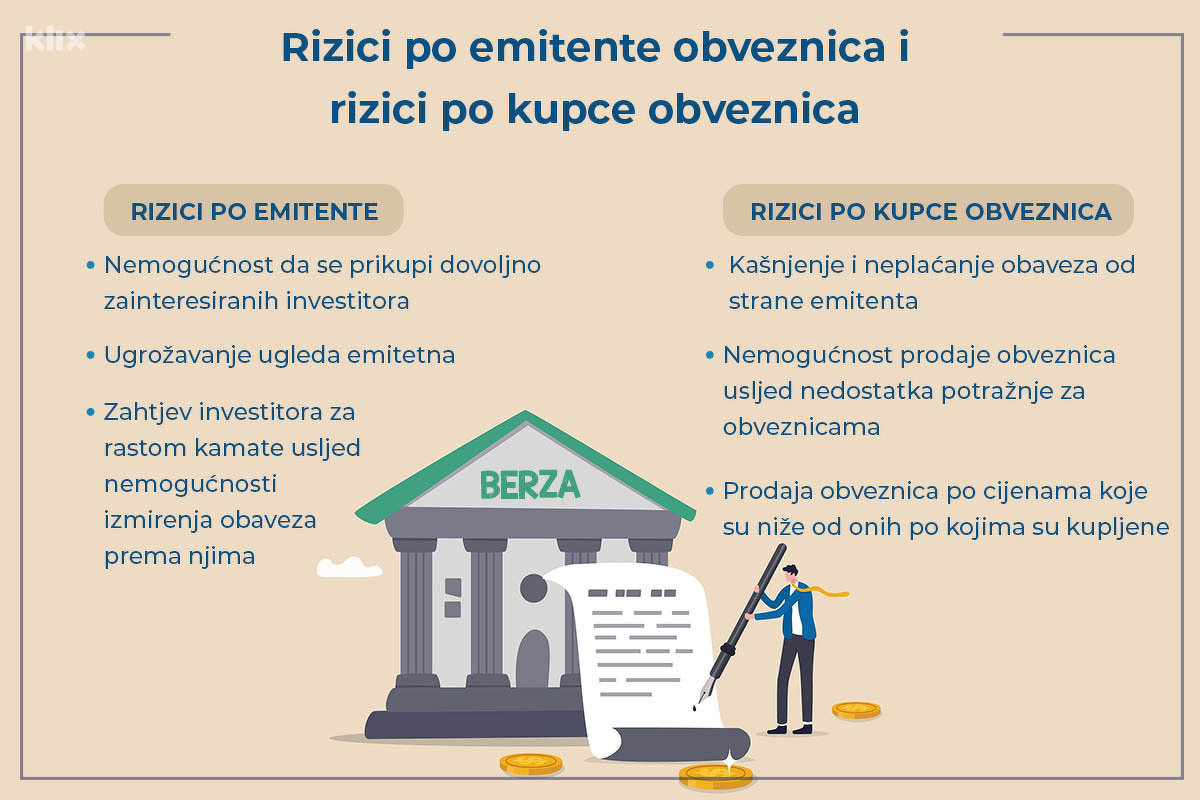 Infografika: A. L./Klix.ba