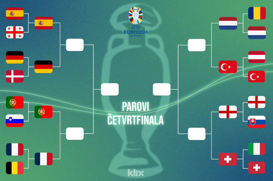 Svi parovi četvrtfinala (Foto: Ilustracija: A.L./Klix.ba)
