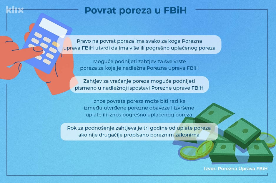 Infografika: A. L./Klix.ba