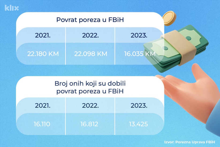 Infografika: A. L./Klix.ba