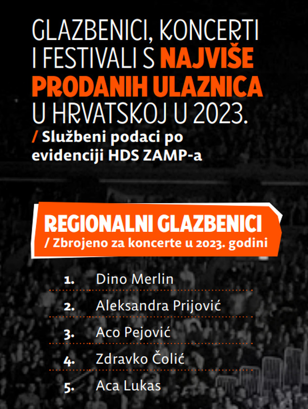 Foto: ZAMP