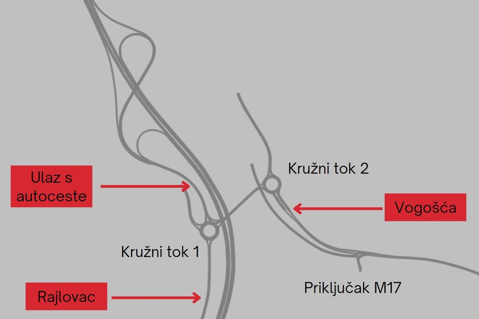 Analizirani model postojećeg stanja s naznačenim kritičnim mjestima (Ustupila Selma Spahić)