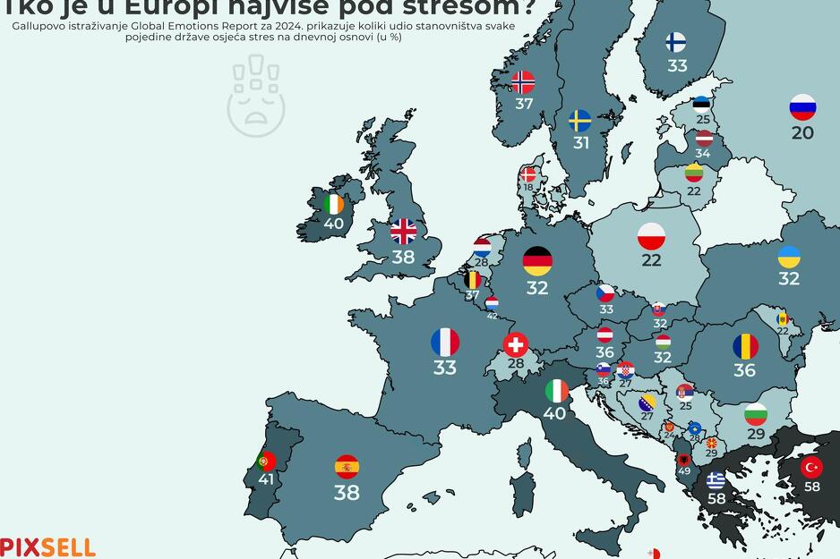 Ko je u Evropi najviše pod stresom? (Infografika: Pixsell/Marko Picek)