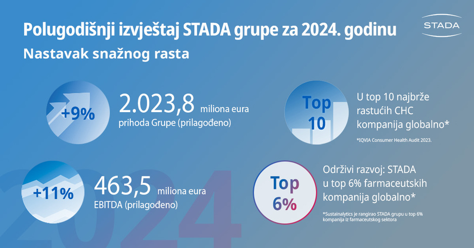 Infografika STADA grupe