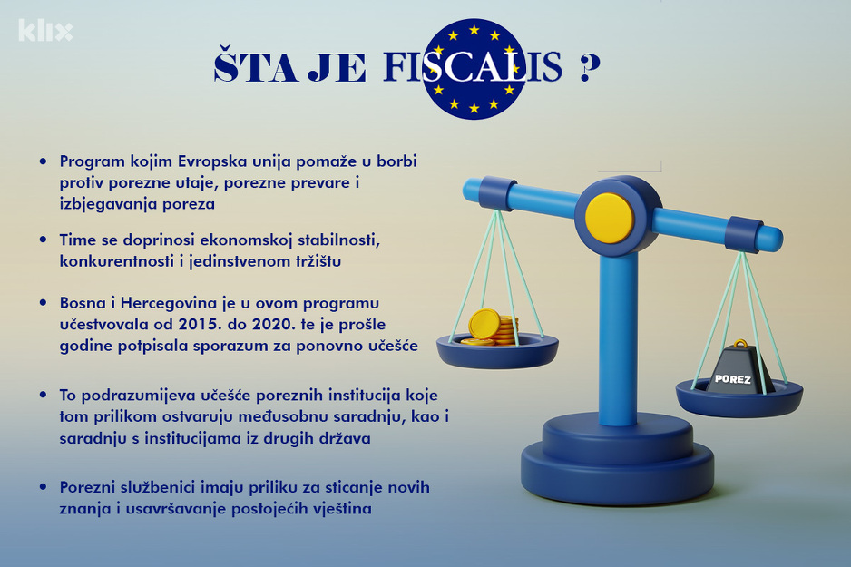 Infografika: A. L./Klix.ba