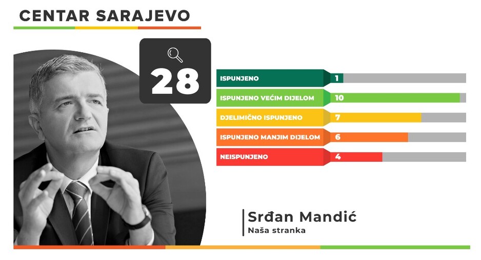 Foto: Istinomjer