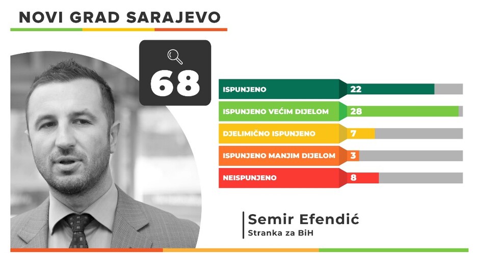 Foto: Istinomjer