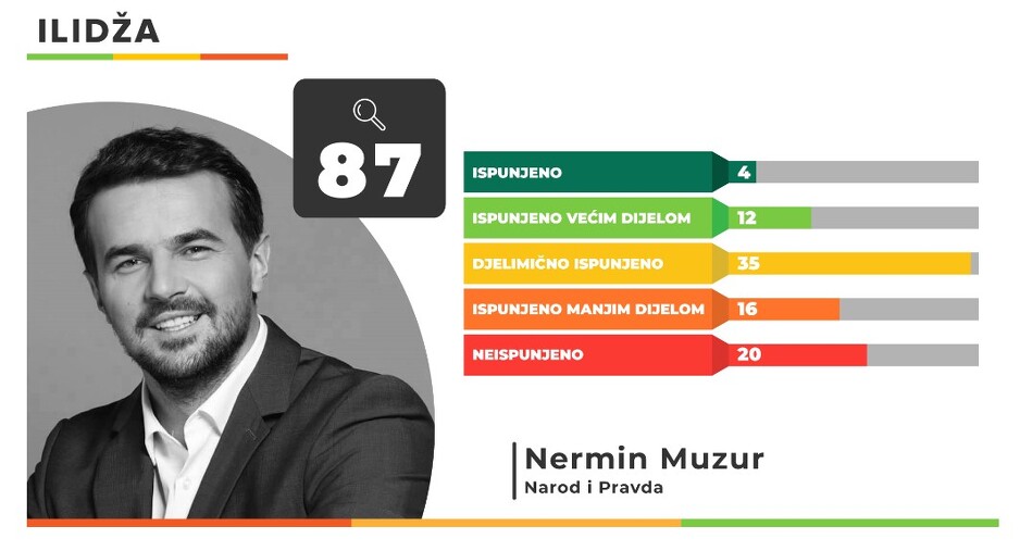 Foto: Istinomjer