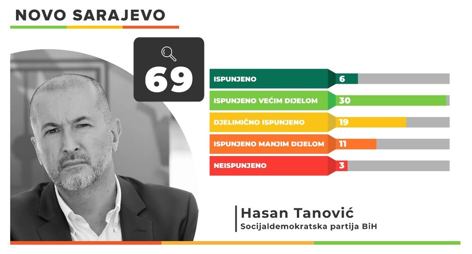 Foto: Istinomjer