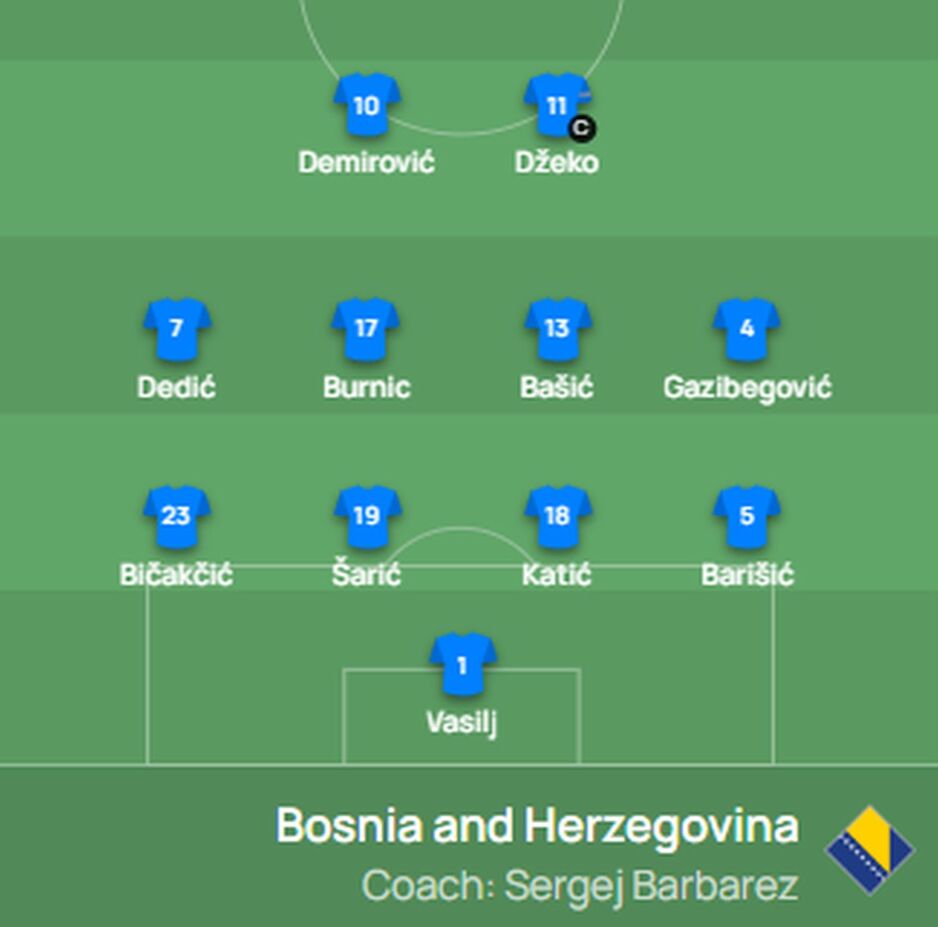 Sastav BiH protiv Mađarske (Foto: Screenshot)