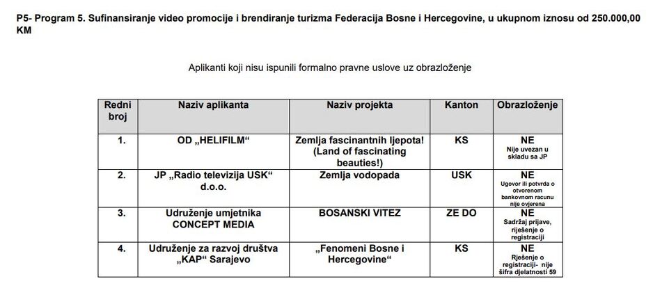 Lista odbijenih projekata