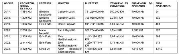 Tabela koju su poslali u saopćenju za javnost