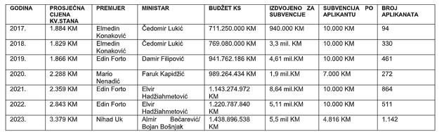 Tabela koju su poslali u saopćenju za javnost