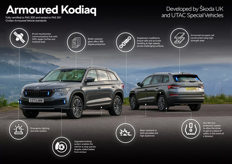 blinidirana Škoda Kodiaq