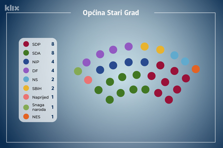 Ovako bi trebalo izgledati Općinsko vijeće u Starom Gradu (Ilustracija: A.L./Klix.ba)