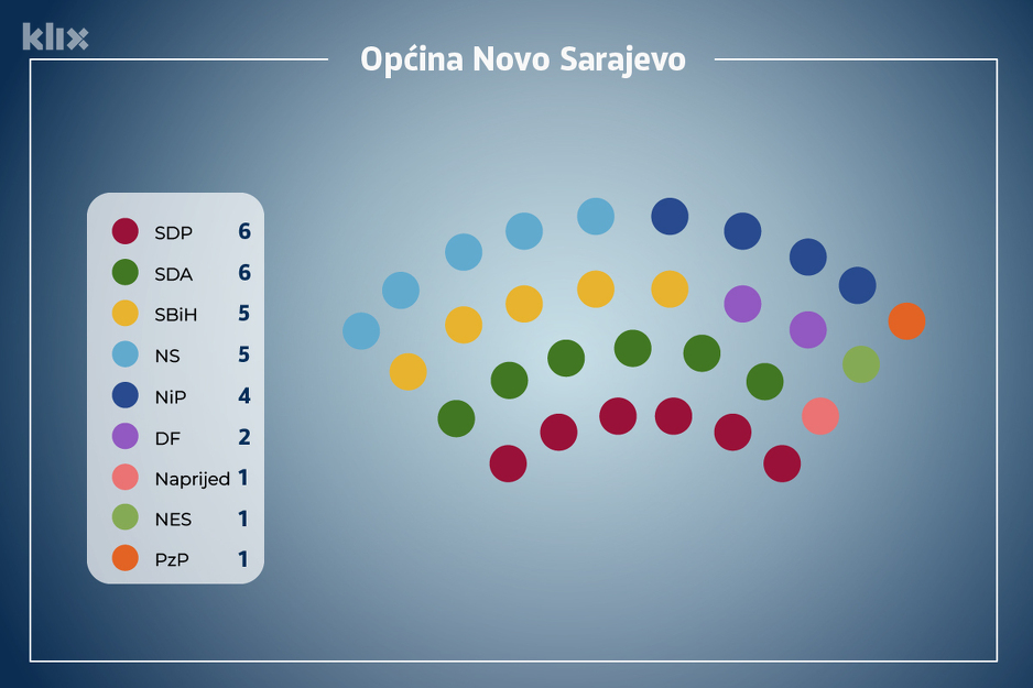 Ovako bi trebalo izgledati Općinsko vijeće u Novom Sarajevu (Ilustracija: A.L./Klix.ba)