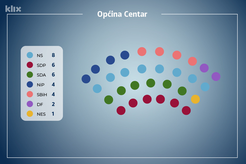 Ovako bi trebalo izgledati Općinsko vijeće u Centru (Ilustracija: A.L./Klix.ba)