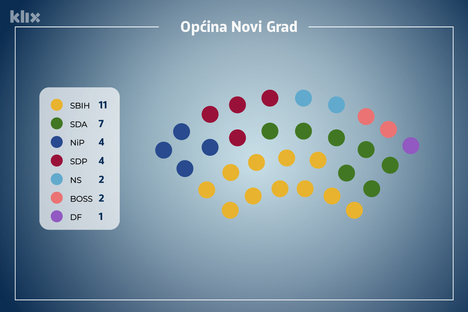 Ovako bi trebalo izgledati Općinsko vijeće u Novom Gradu (Ilustracija: A.L./Klix.ba)