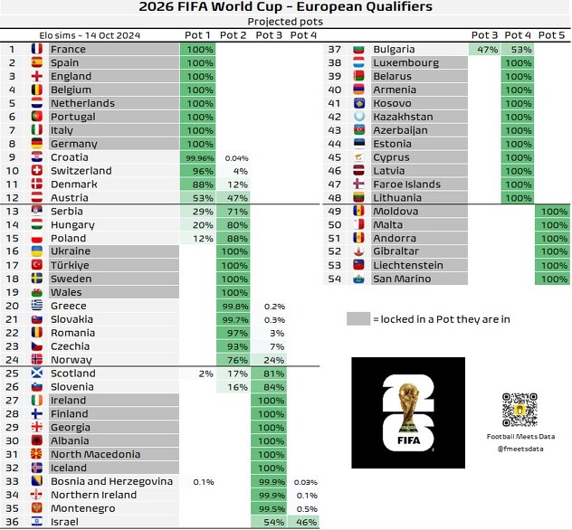 Trenutni izgled potova