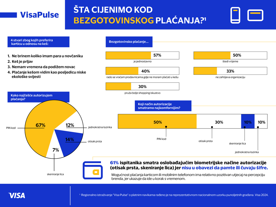 Visa Pulse infografika