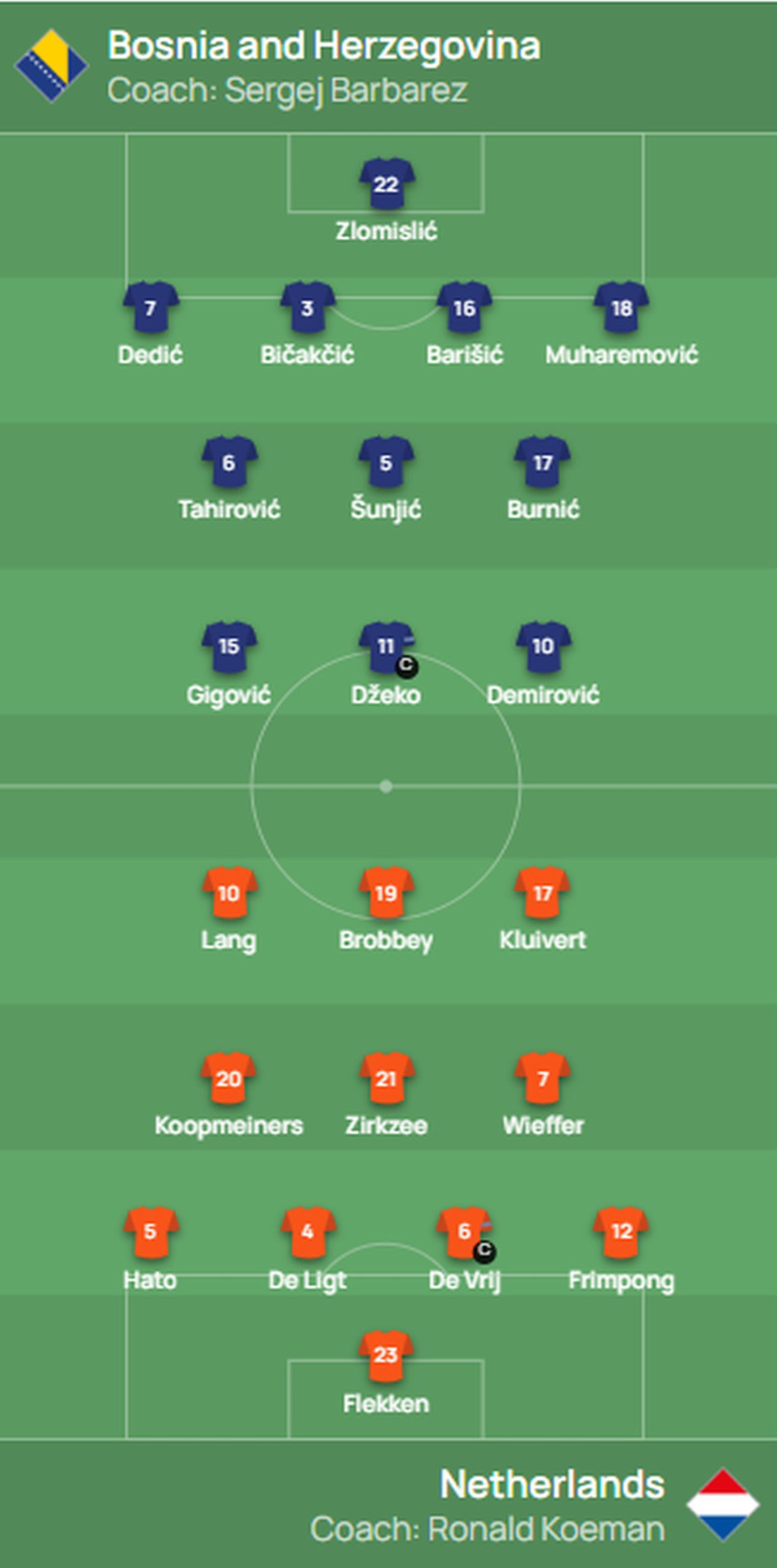 Sastavi BiH i Nizozemske (Foto: UEFA / Screenshot)