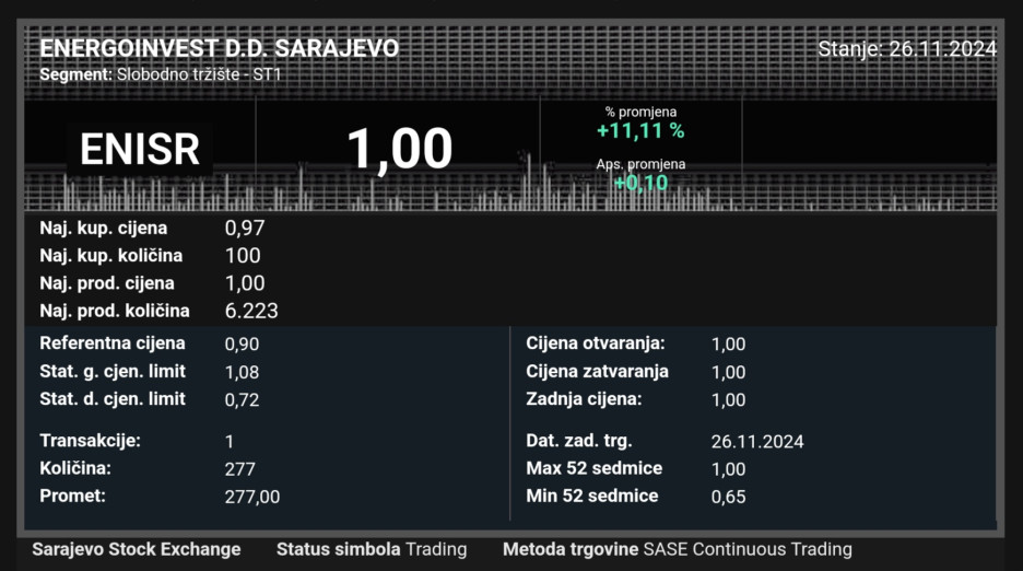 Izvor: Energoinvest