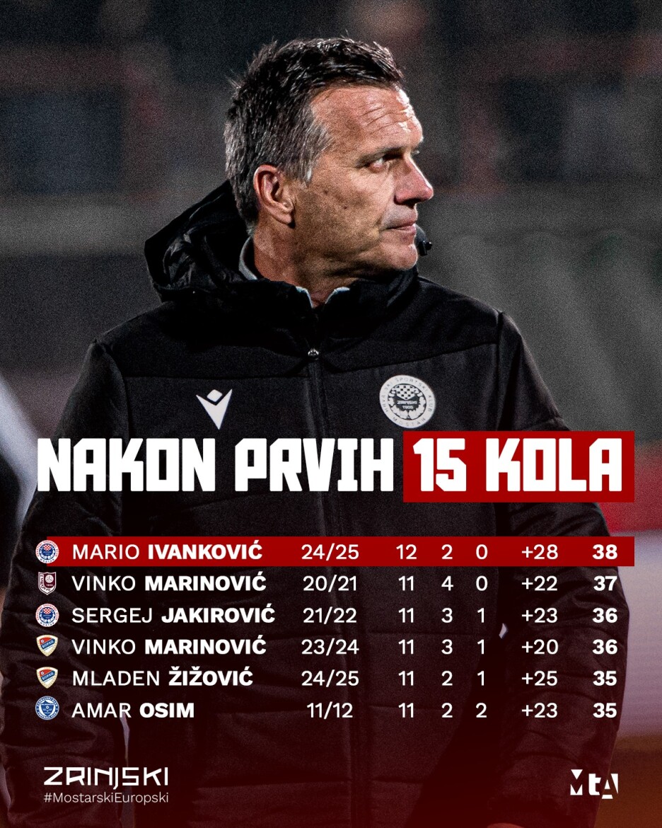 Foto: HŠK Zrinjski