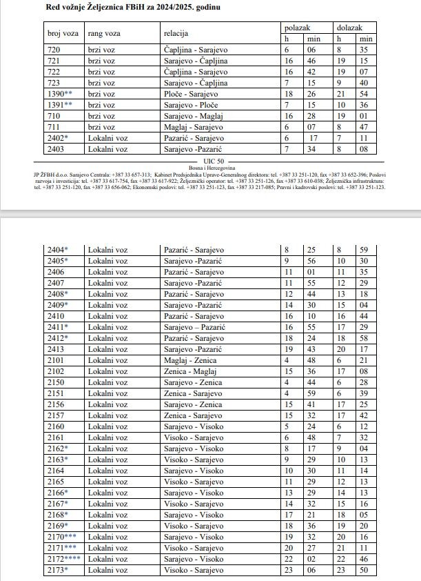 Željeznice Federacije BiH red vožnje