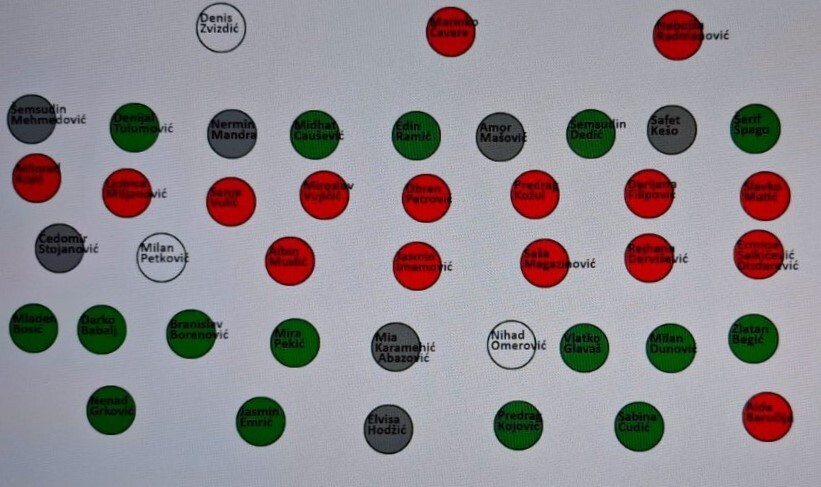 Rezultat glasanja u PSBiH