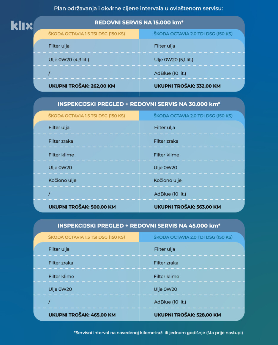 Infografika: A. L./Klix.ba