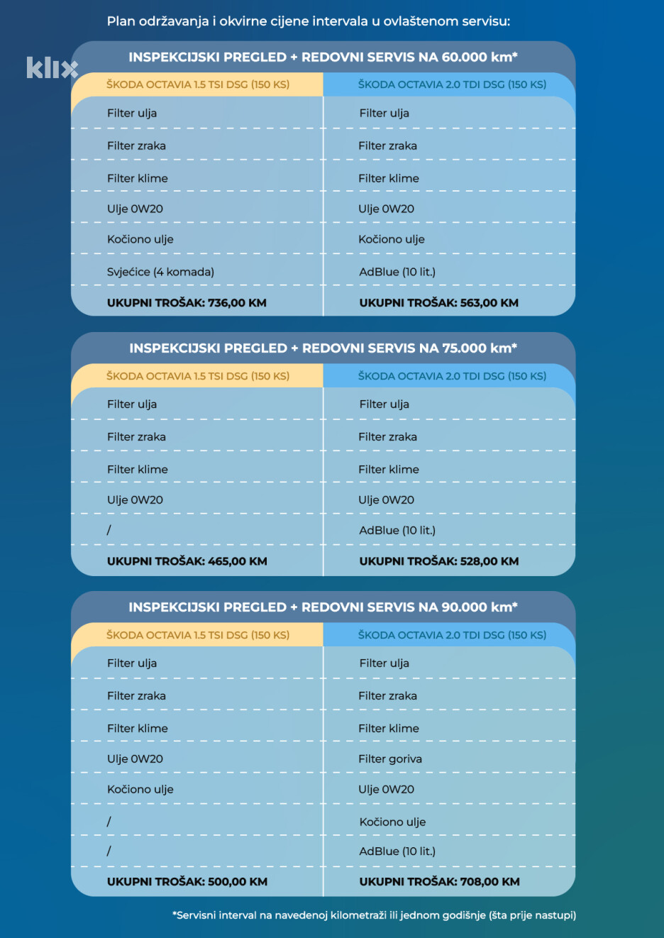 Infografika: A. L./Klix.ba