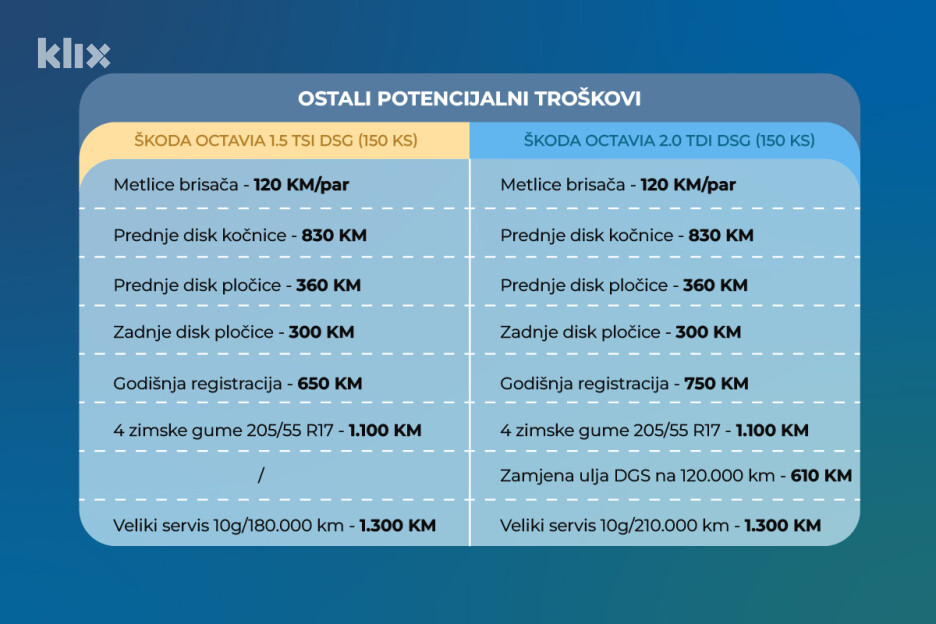 Infografika: A. L./Klix.ba