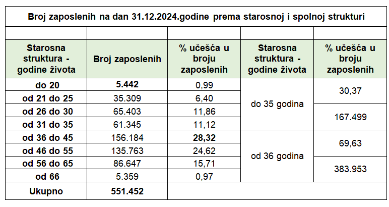 Foto: Porezna uprava FBiH