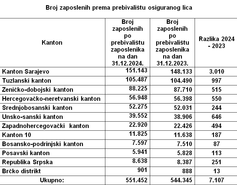 Foto: Porezna uprava FBiH