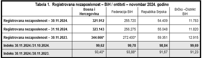 Struktura nezaposlenosti po administrativnim jedinicama