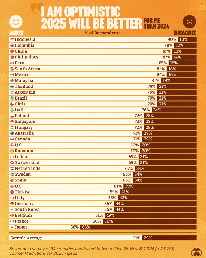 Infografika/Visual Capitalist